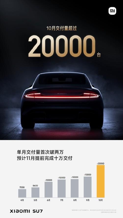 汽车提前完成全年目标！EVO视讯买的太好小米(图2)
