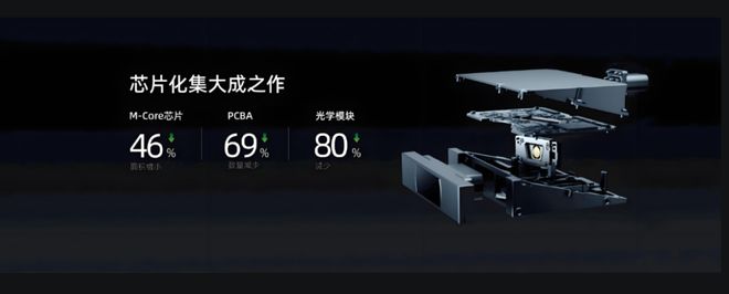 策、中产焦虑与领克900精准命中的时代情绪EVO真人平台奶爸车的政治经济学：二胎政(图5)