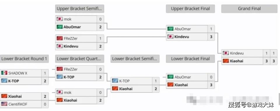 参加EVO法国站比赛又一次斩获冠军EVO视讯小孩曾卓君再次为国争光(图6)