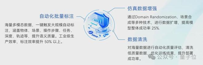 据难题终于有了可规模化的解法EVO真人平台具身智能的数(图4) 据难题终于有了可规模化的解法EVO真人平台具身智能的数(图4)