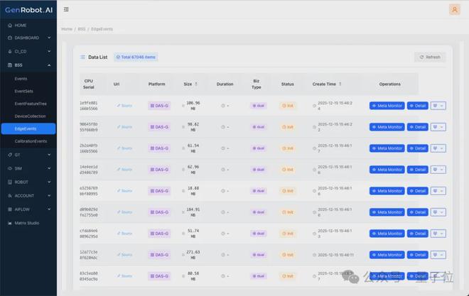 据难题终于有了可规模化的解法EVO真人平台具身智能的数(图1)